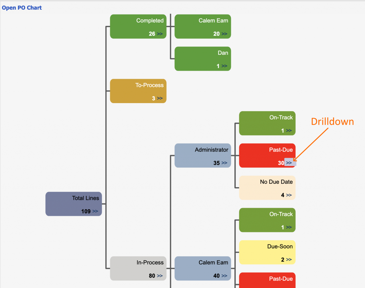 what-is-open-purchase-order-chart-clay-s-blog-scalable-cmms-eam