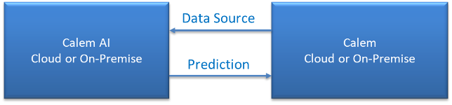 Calem AI - Part 2: Implementing Asset Failure Prediction (AFP)